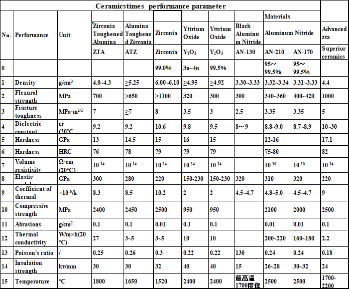 ceramicstimes performance parameter ceramicstimes performance parameter