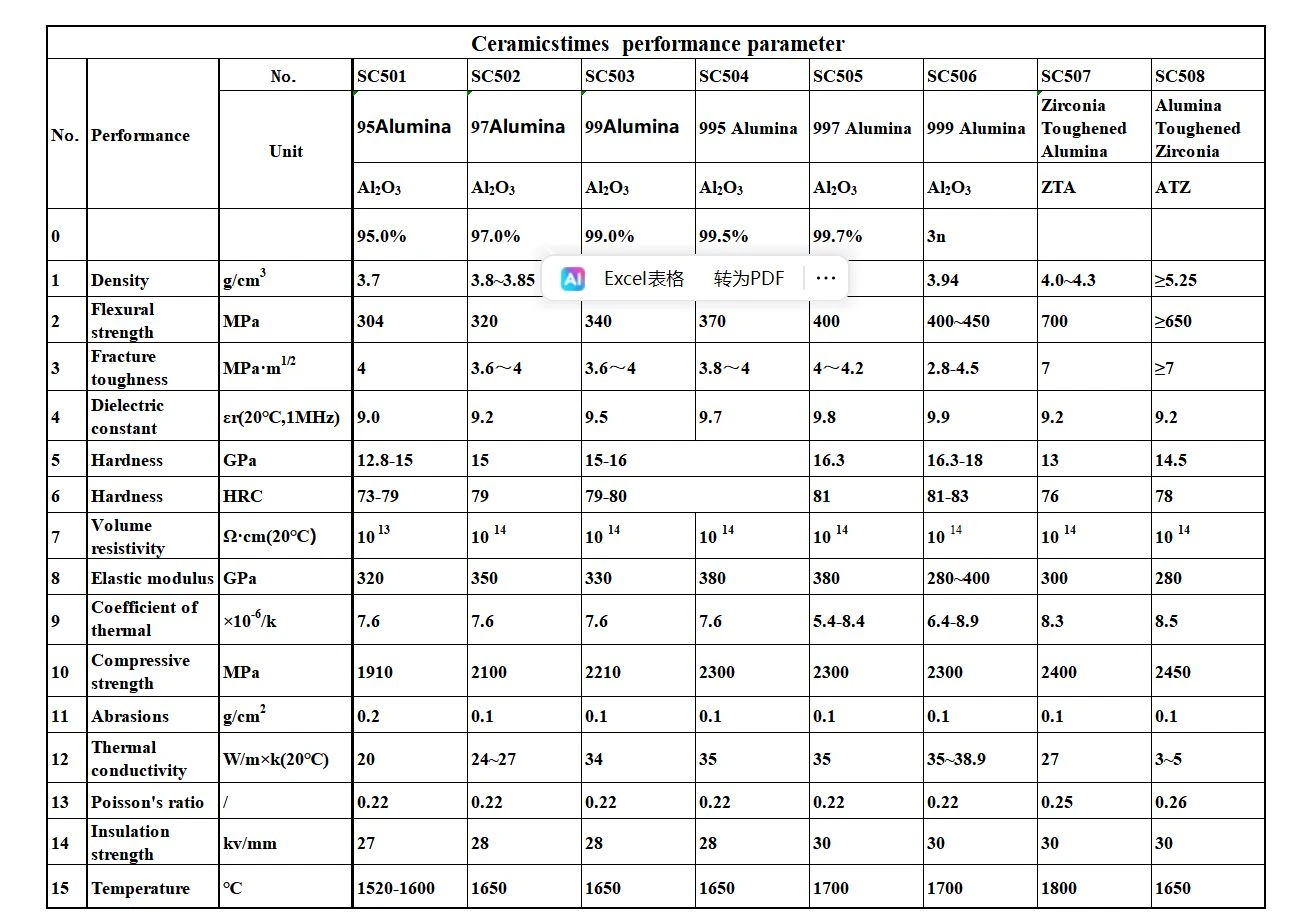 ceramicstimes performance parameter ceramicstimes performance parameter